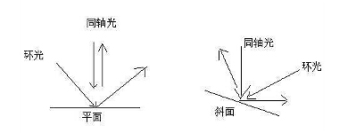 AOI
