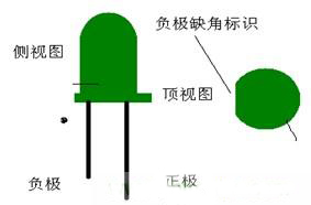 贴片发光二极管
