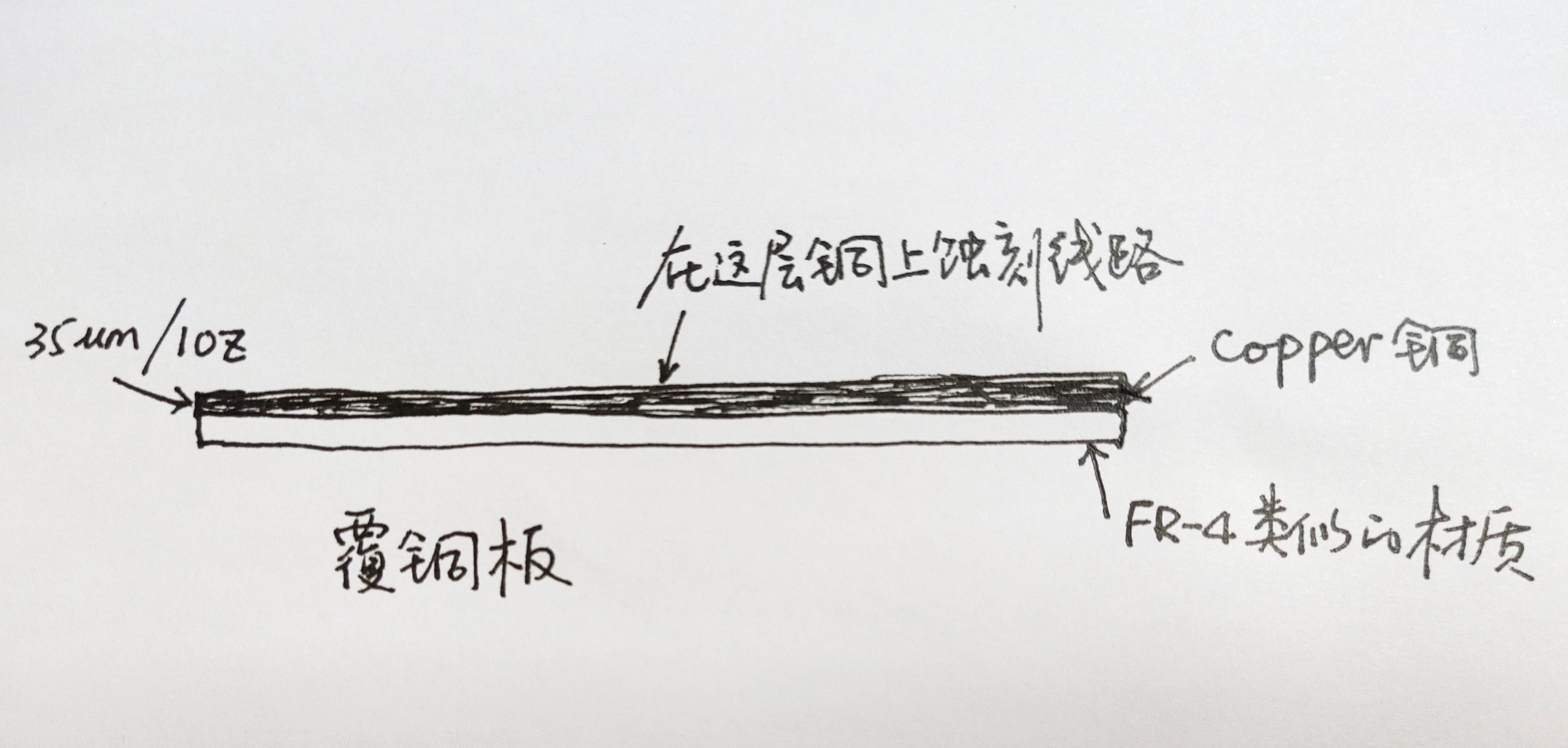 覆铜板